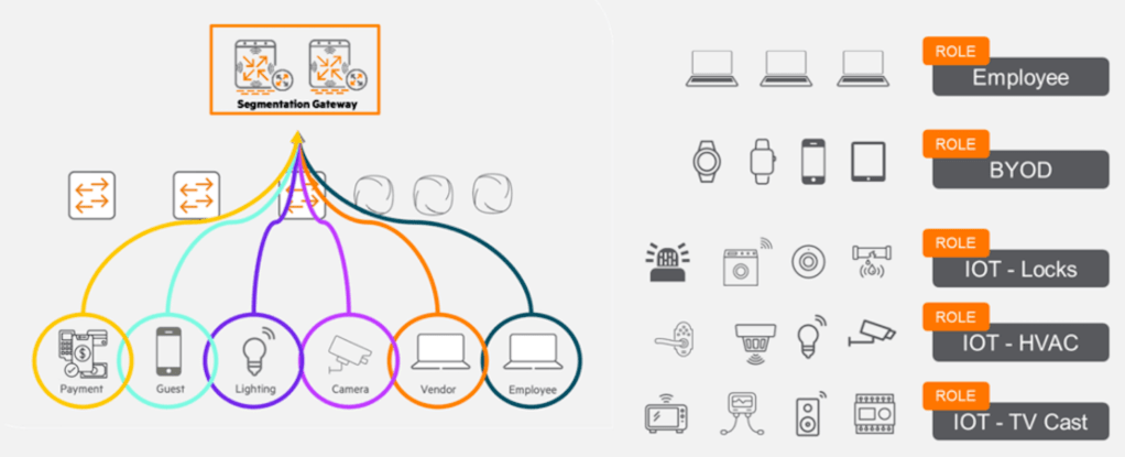 networking graphic